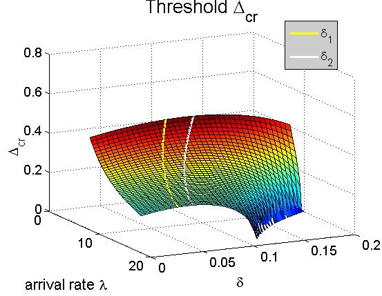 Figure 32